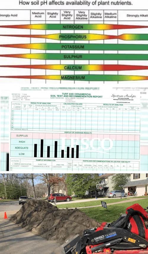 What’s Included in Our Sod & Grading Services?